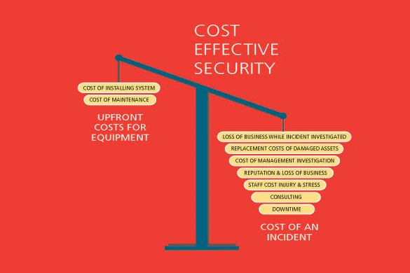 Corporate security strategy